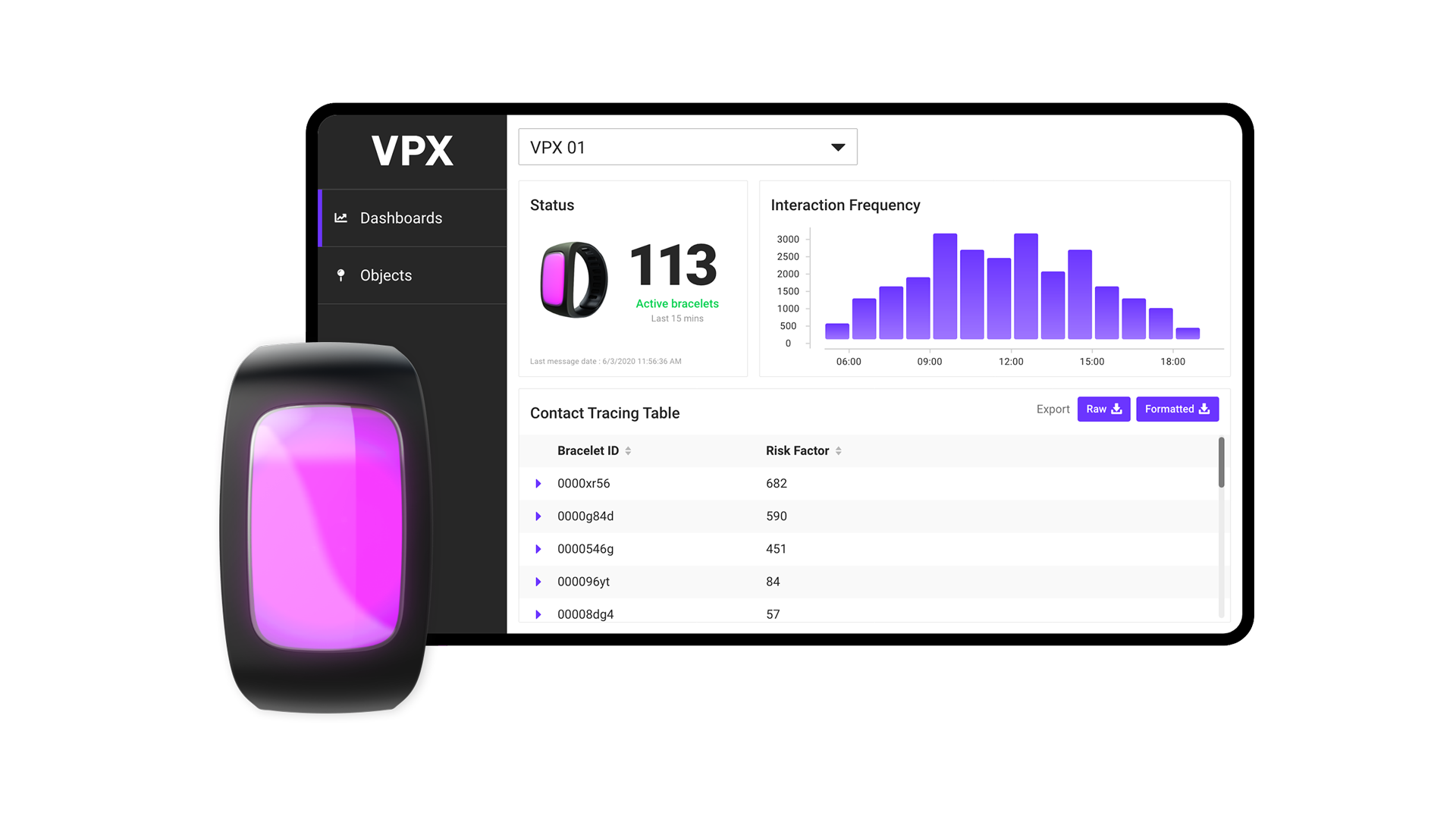 MPX platform